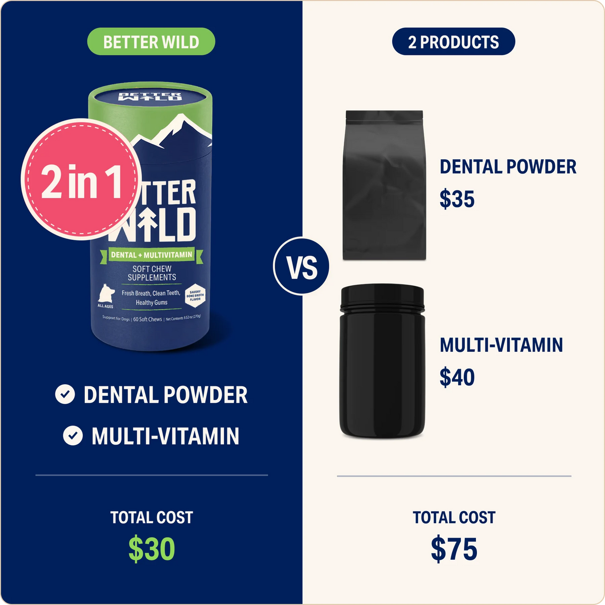 Dental + Multivitamin